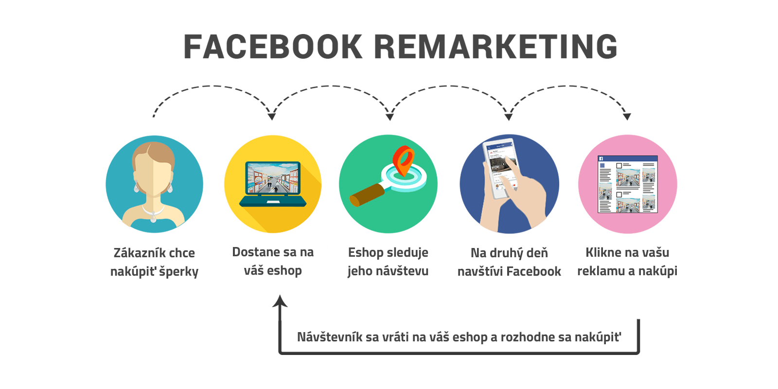 remarketing